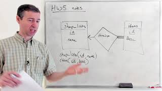 MSCI 245 : HW5 notes