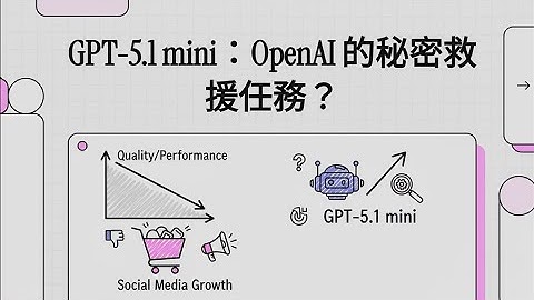 OpenAI 又出包！GPT-5.1 mini 洩漏事件，意外揭開 GPT-5 mini 性能倒退的驚人真相！#OpenAI#GPT5 #GPT5mini#AI#Meta#文化危機#洩漏#科技八卦