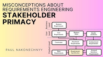 Common Misconceptions About Requirements Engineering: Stakeholder Primacy
