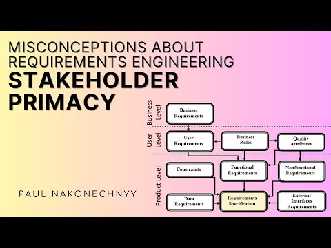 Common Misconceptions About Requirements Engineering: Stakeholder Primacy