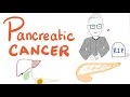 Pancreatic Cancer | R.I.P. Justice Ruth Bader Ginsburg (RBG) 😢