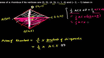 How to Find the Area of Rhombus