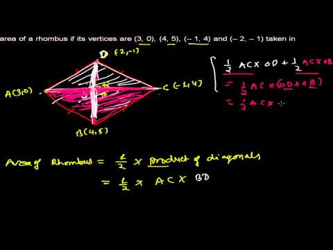 How to Find the Area of Rhombus
