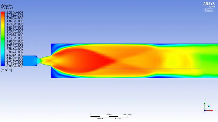 Rocket Engine CFD - LOX/Methane - ANSYS Fluent