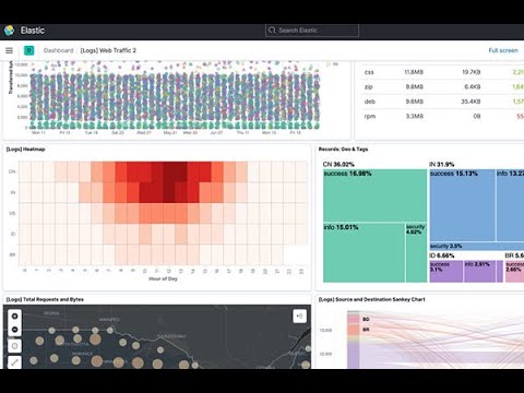 Jo Vanvoorden (KU Leuven) A view inside an HPC infrastructure with elasticsearch logstash and kibana