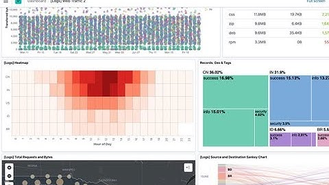 Jo Vanvoorden (KU Leuven) A view inside an HPC infrastructure with elasticsearch logstash and kibana