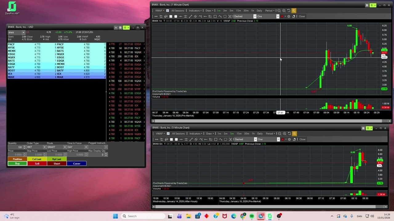 Turning 500$-1M challenge (No trades today/no need to watch this part- saving you time ) Part 2