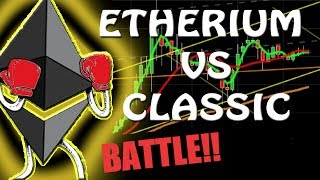 ETHEREUM VS CLASSIC | Cryptocurrency Technical Analysis $2150 BTC Poloniex | Coinbase #hangoutsonair