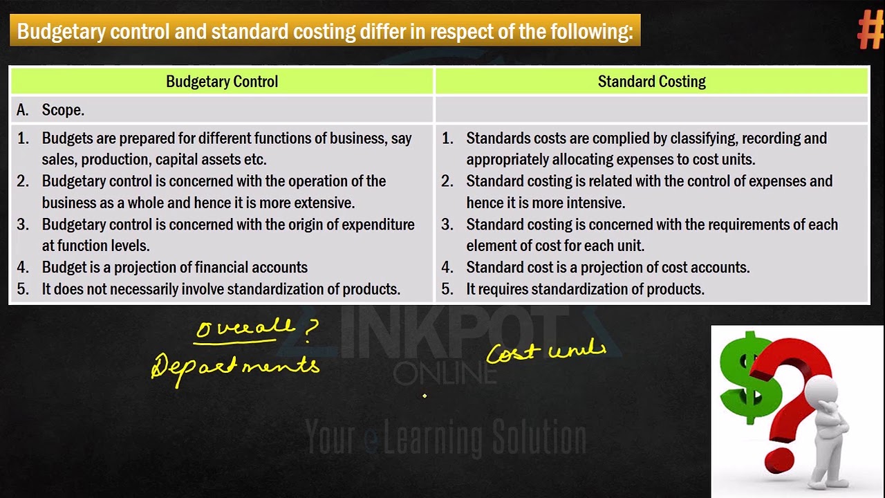 1-standard-cost-theory-video-1-youtube