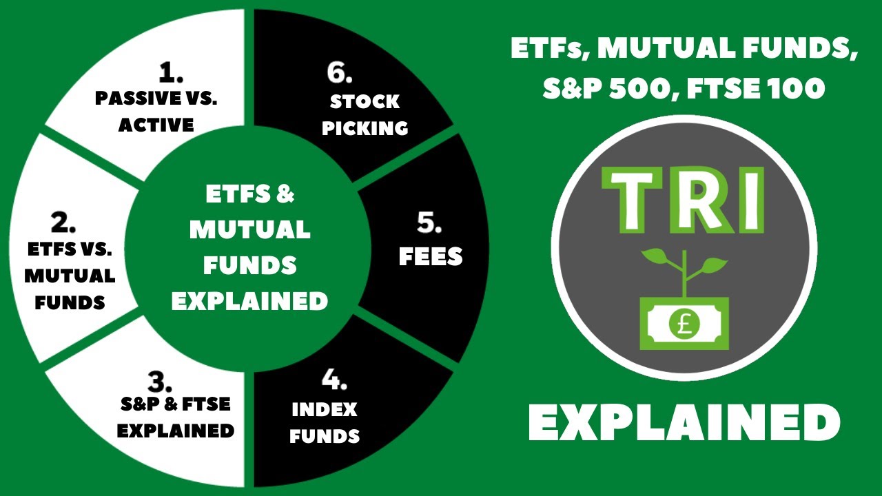 The S&P 500, FTSE 100, Mutual Funds, Index Funds & ETFs Explained - YouTube