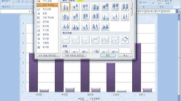 [ITQ엑셀3기 복습5강-3]ITQ엑셀  완전정복3 [제4작업] 차트작업3 - 차트편집