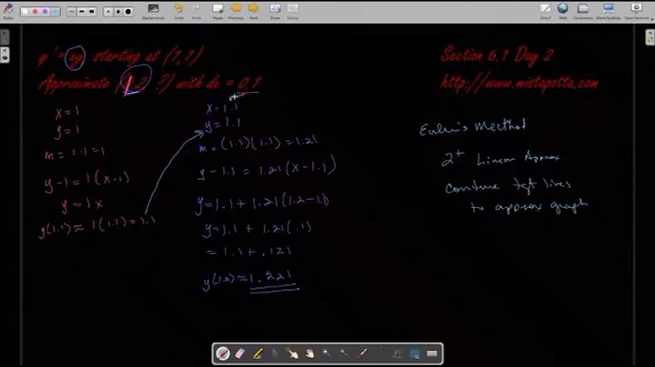 Calculus BC - Antiderivatives and Euler's Method