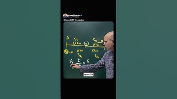 CAT TSD PYQ solved by Arun Sharma in under 60 seconds