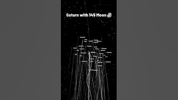 Planets with their moons 🧐#astrology#universe