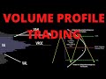 Volume profile trading strategy