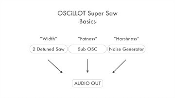 Max for Cats " OSCiLLOT " SuperSaw -Abstract-