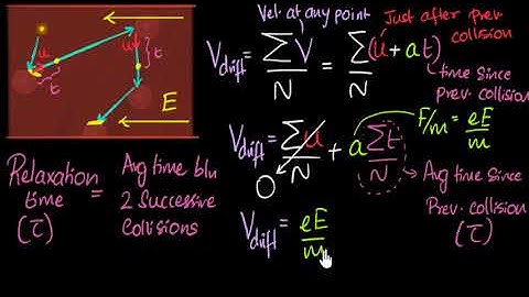 Drift velocity -  formula & derivation | Electric current | Physics | Khan Academy