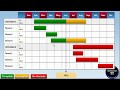 Diagrama de gantt