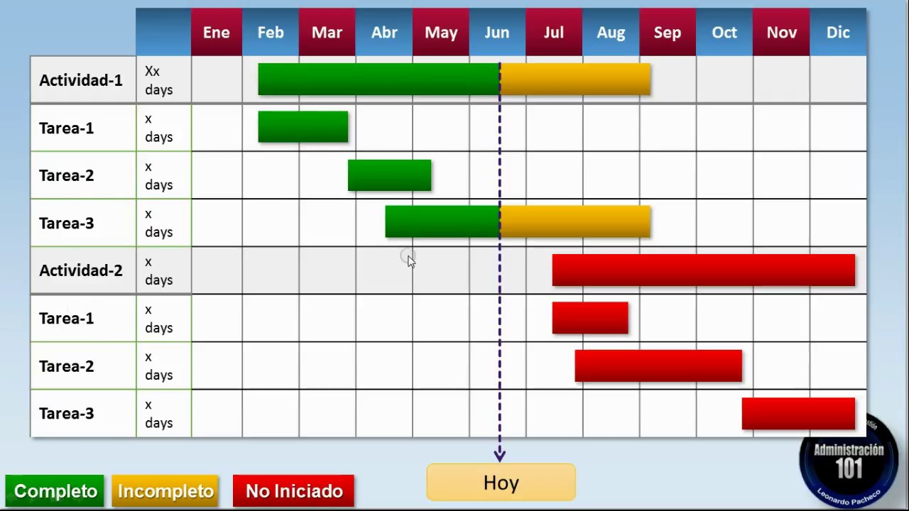 [DIAGRAM] Diagrama De Gantt - MYDIAGRAM.ONLINE