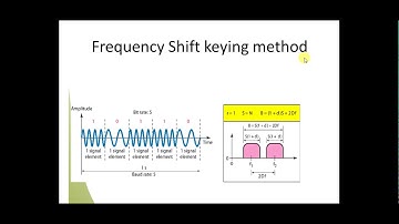 FSK(Frequency Shift keying method )