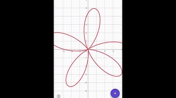 Geogebra decoding. #maths #trigonometricalidentities #mathematics #art #trigonometry #beauty