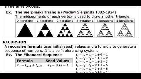 MDM4U - 1.1 - The Iterative Process - VIDEO