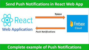 #PushNotification #React #firebase Send Push Notification in React Web Applications with firebase