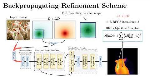 F-BRS: Rethinking Backpropagating Refinement for Interactive Segmentation
