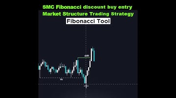 SMC Fibonacci discount buy entry Market Structure Trading Strategy