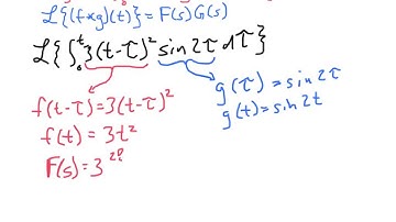 Laplace Transform of a Convolution