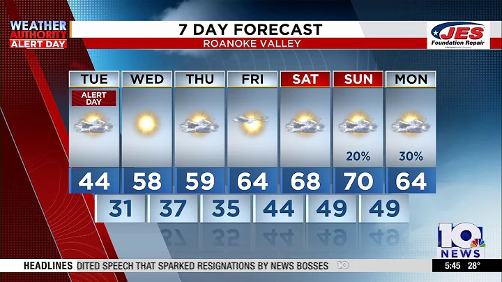 Southwest, Central Virginia Weather | 5:45 a.m. - Nov. 11, 2025