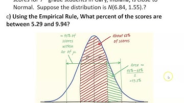 Density Curves and Normal Distributions (2.2 part 2a)