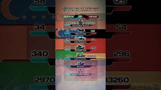 Uzbekistan vs Germany Military Power Comparison 2025: Who is Stronger🇺🇿🇩🇪