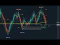 NQ Nasdaq Futures Training | MASTER Structure | Zone Reaction | Easy Scalper | 07