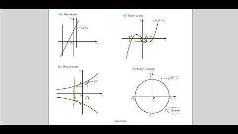 TKMaths O Level Add Maths and AS level Maths - Function video 1