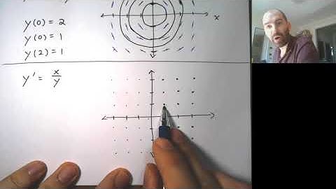 MA451 1.3 Direction Fields
