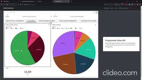 GLOBAL SALES DATA ANALYTICS  DEMO VIDEO