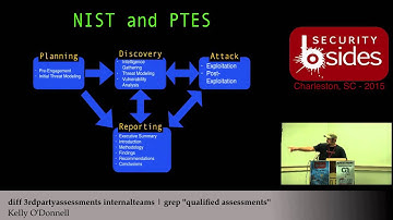 BSidesCHS 2015: diff -q 3rdpartyassessments internalteams | grep qualified assessments