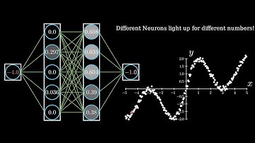 Visualizing Neural Network Training and Predictions: A Universal Function Approximator