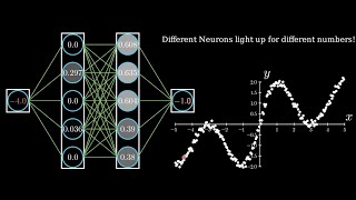 Visualizing Neural Network Training and Predictions: A Universal Function Approximator