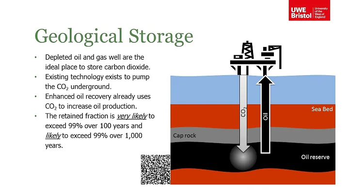 Environment - Part 3 of 4 - Carbon Capture and Storage