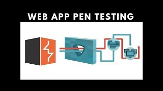 Attack Authentication Mechanism || #freehackingcourse