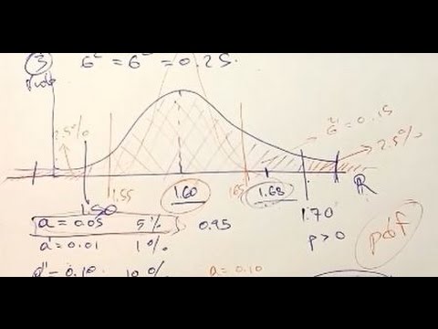 Έλεγχος Υπόθεσης (Hypothesis Testing)