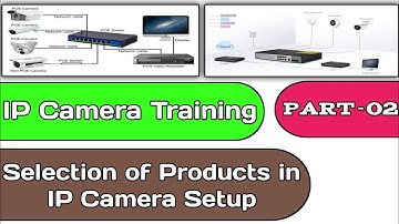 How to Select NVR, PoE Switch & Cameras in IP Camera Installation | IP Camera Installation Training