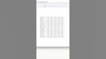 How to Get Data From a Screenshot in Microsoft Excel