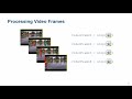 Importing and Visualizing Videos | Student Competition: Computer Vision Training