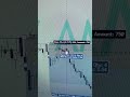 At least I followed my model #daytrading #daytrader #ictconcepts #nasdaqfutures #pbtrading #forex