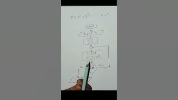 HSC ICT chapter 5 || ধারার যোগফল নির্ণয়ের জন্য flowchart