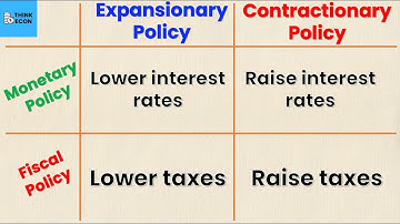 Monetary vs Fiscal Policy Explained | PART 2 | Think Econ