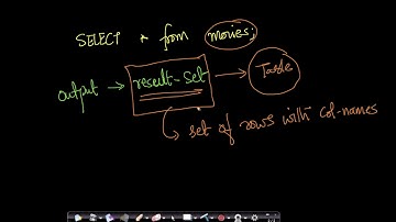 SQL Commands : SELECT --DBMS GATE Computer Science